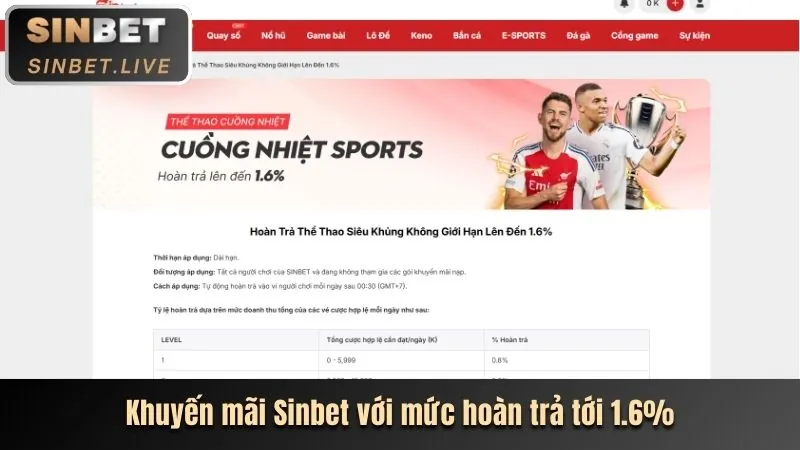 Game bắn cá shbet1
